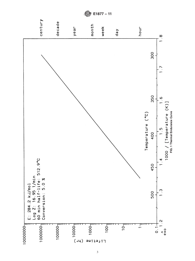 ASTM E1877-11 - Standard Practice for Calculating Thermal Endurance of Materials from Thermogravimetric  Decomposition Data