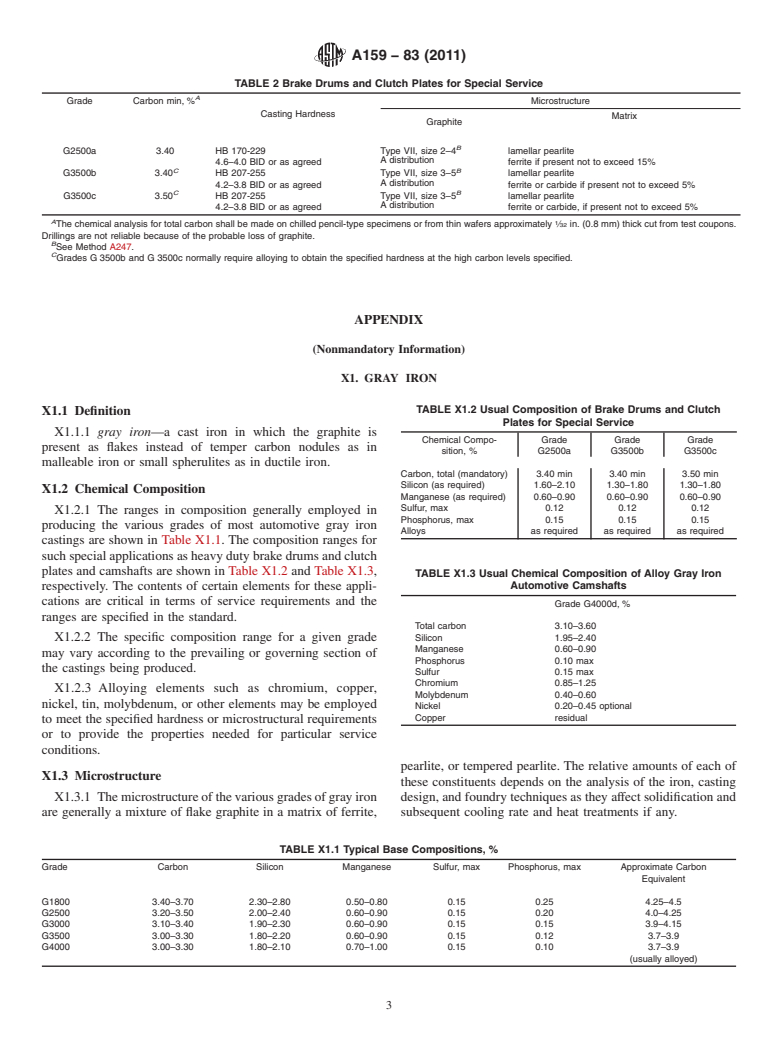 ASTM A159-83(2011) - Standard Specification for Automotive Gray Iron Castings