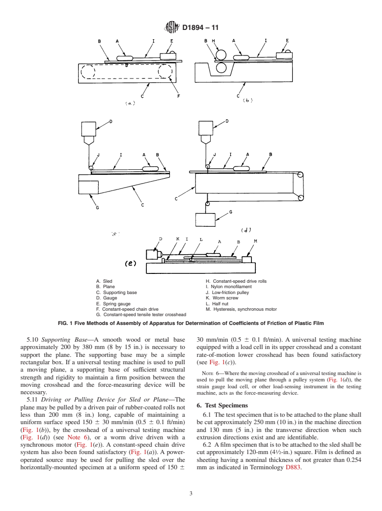 ASTM D1894-11 - Standard Test Method for  Static and Kinetic Coefficients of Friction of Plastic Film and Sheeting