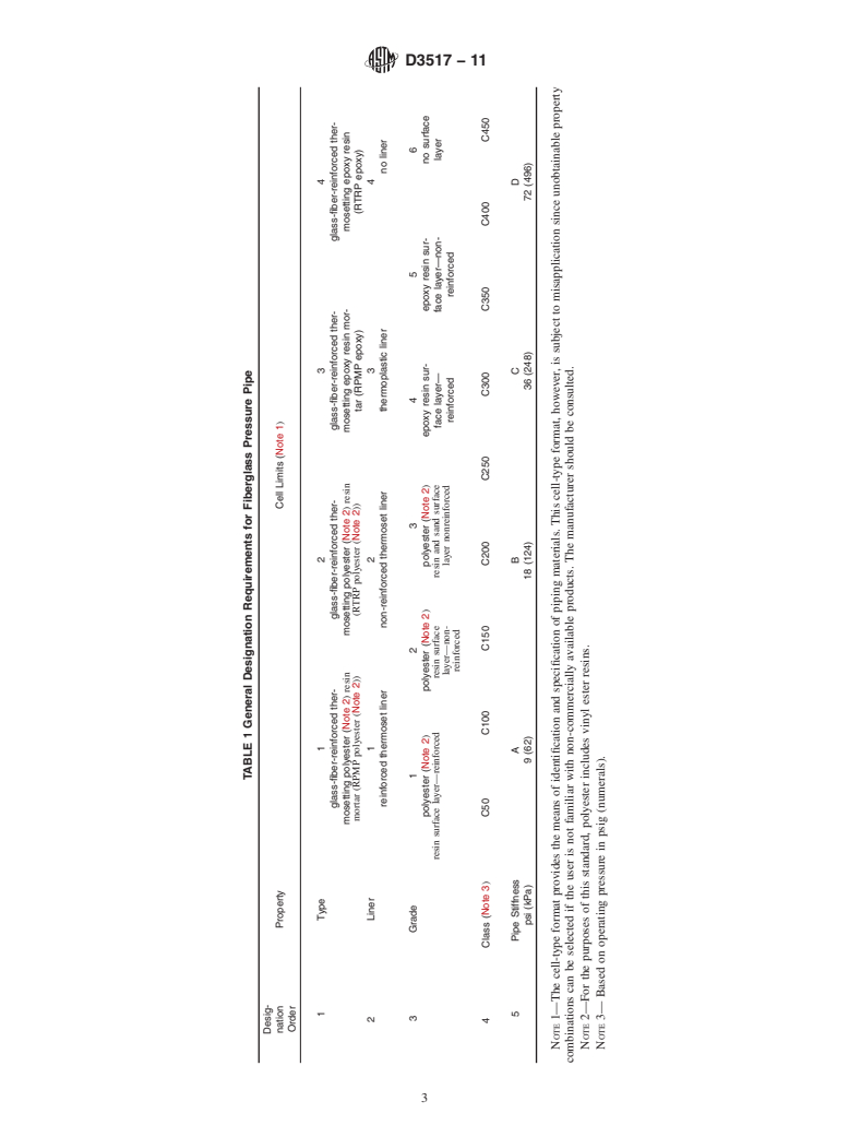 ASTM D3517-11 - Standard Specification for "Fiberglass" (Glass-Fiber-Reinforced Thermosetting-Resin) Pressure Pipe