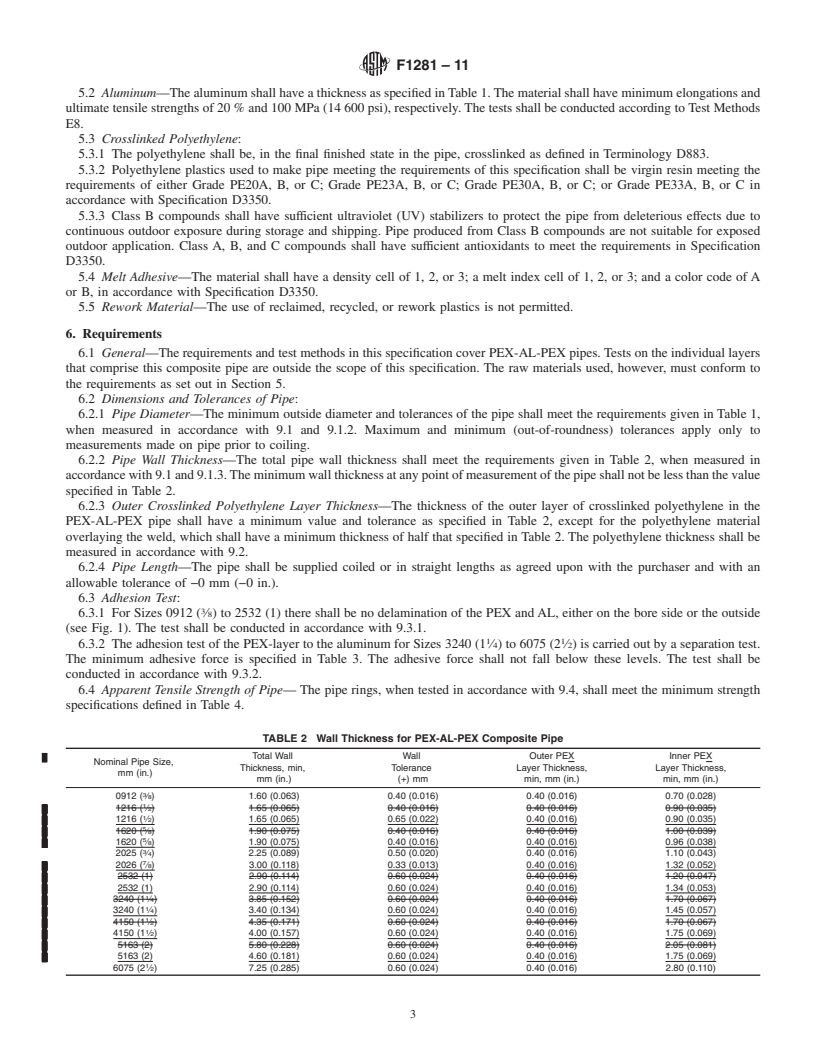 REDLINE ASTM F1281-11 - Standard Specification for Crosslinked Polyethylene/Aluminum/Crosslinked Polyethylene (PEX-AL-PEX) Pressure Pipe