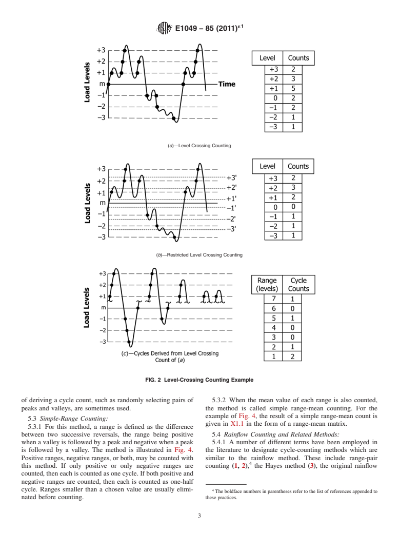 ASTM E1049-85(2011)e1 - Standard Practices for  Cycle Counting in Fatigue Analysis