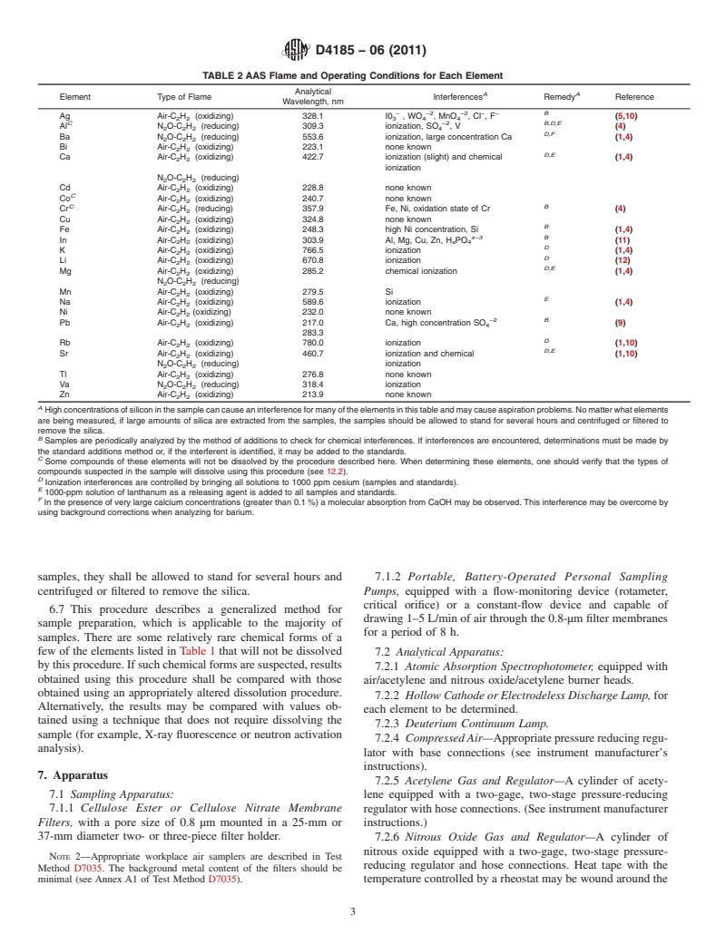 ASTM D4185-06(2011) - Standard Practice for  Measurement of Metals in Workplace Atmospheres by Flame Atomic Absorption Spectrophotometry