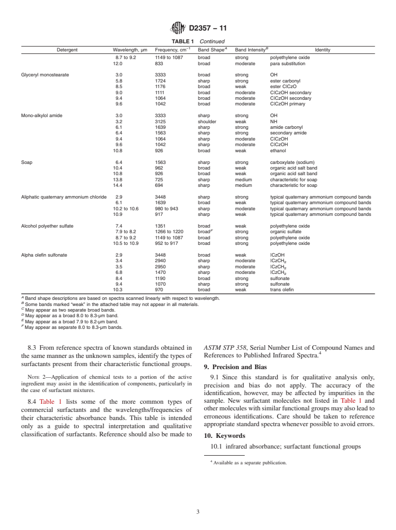 ASTM D2357-11 - Standard for  Qualitative Classification of Surfactants by Infrared Absorption