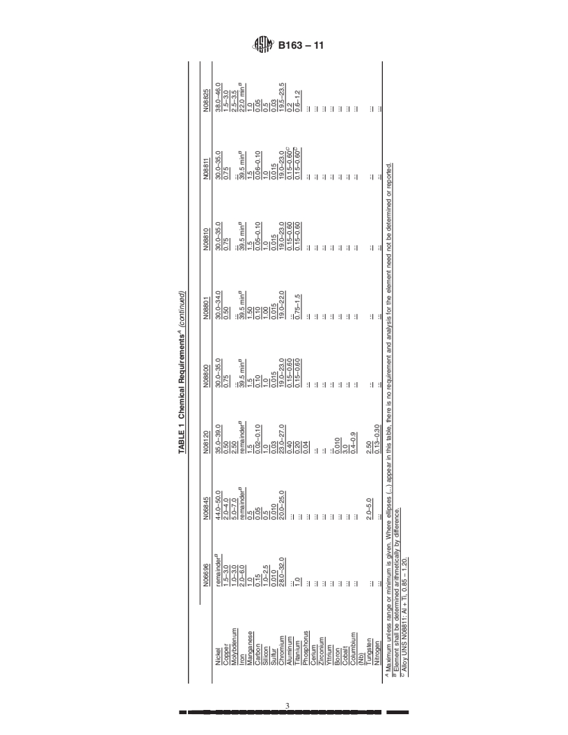 REDLINE ASTM B163-11 - Standard Specification for  Seamless Nickel and Nickel Alloy (UNS N06845) Condenser and Heat-Exchanger Tubes