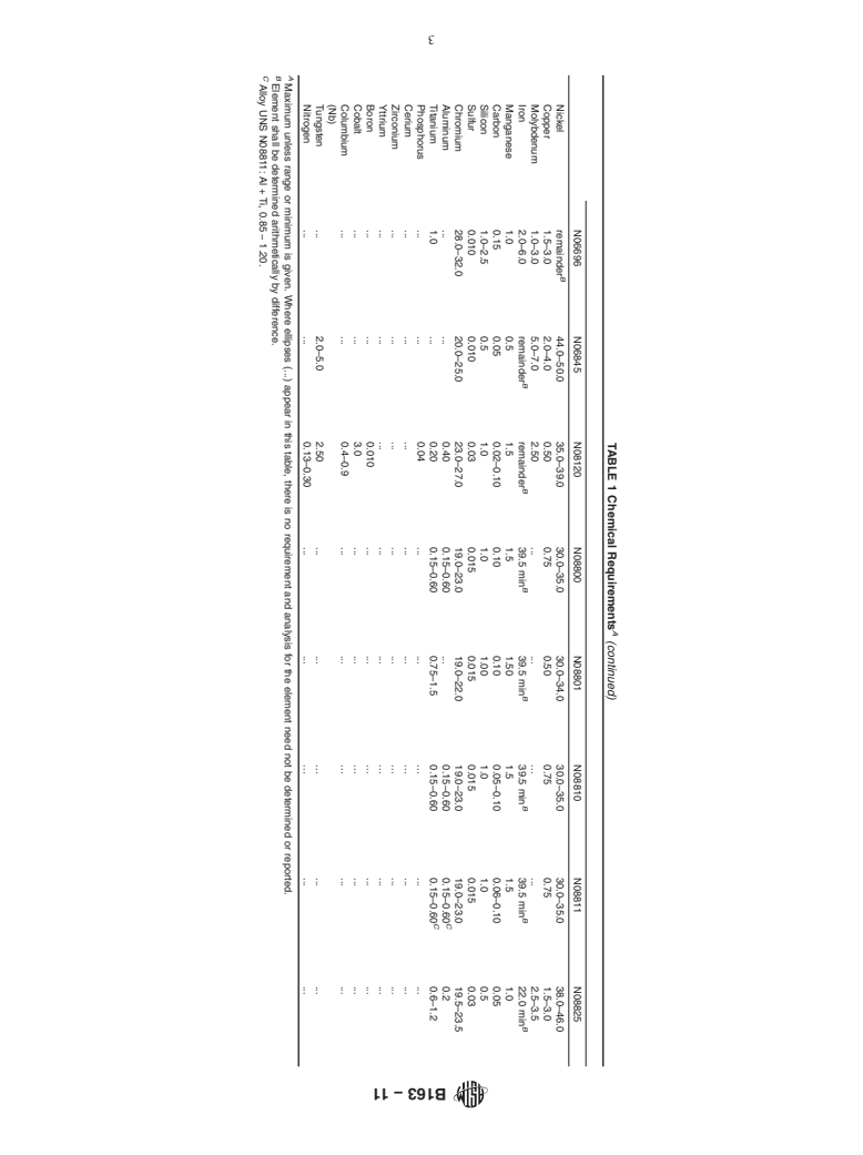 ASTM B163-11 - Standard Specification for  Seamless Nickel and Nickel Alloy (UNS N06845) Condenser and Heat-Exchanger Tubes