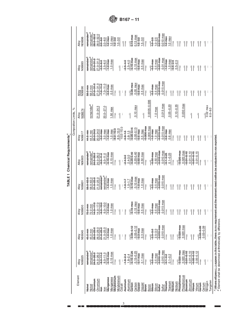 REDLINE ASTM B167-11 - Specification for Nickel-Chromium-Iron Alloys (UNS N06600, N06601, N06603, N06690, N06693, N06025, N06045, and N06696), Nickel-Chromium-Cobalt-Molybdenum Alloy (UNS N06617), and Nickel-Iron-Chromium-Tungsten Alloy (UNS N06674) Seamless Pipe and Tube