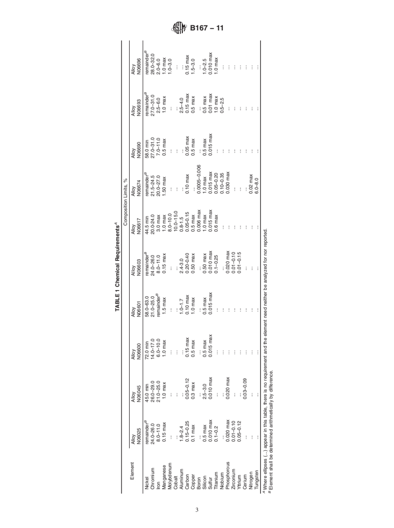 ASTM B167-11 - Specification for Nickel-Chromium-Iron Alloys (UNS N06600, N06601, N06603, N06690, N06693, N06025, N06045, and N06696), Nickel-Chromium-Cobalt-Molybdenum Alloy (UNS N06617), and Nickel-Iron-Chromium-Tungsten Alloy (UNS N06674) Seamless Pipe and Tube