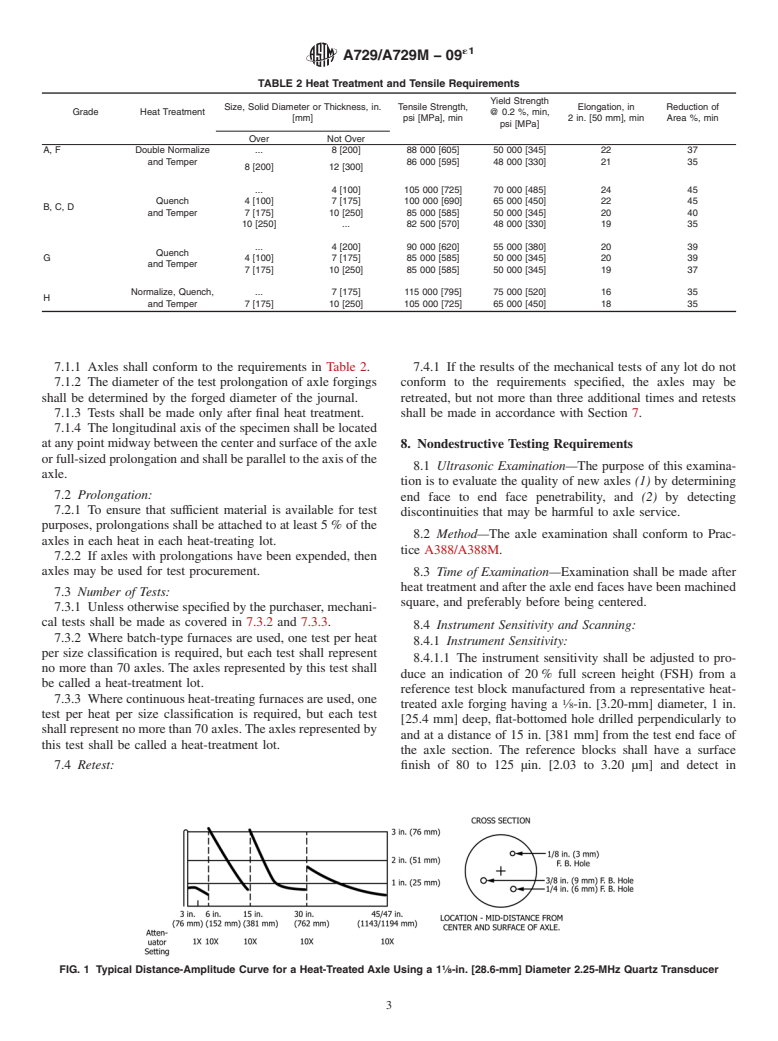 ASTM A729/A729M-09e1 - Standard Specification for  Alloy Steel Axles, Heat-Treated, for Mass Transit and Electric Railway Service