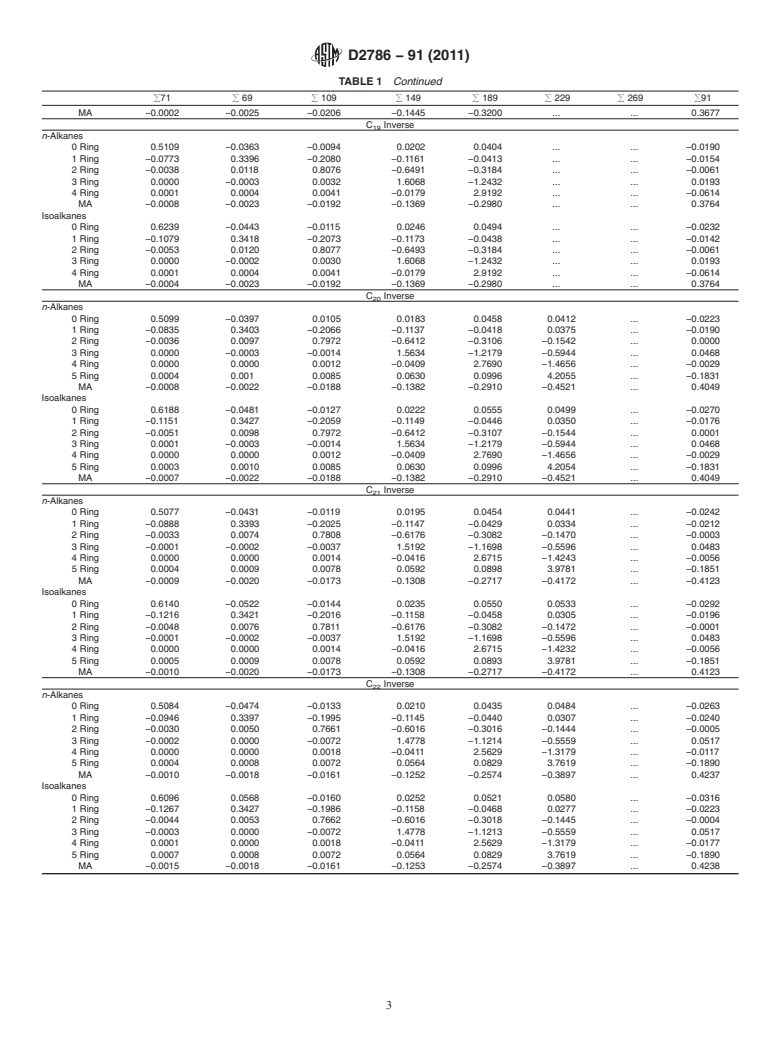 ASTM D2786-91(2011) - Standard Test Method for  Hydrocarbon Types Analysis of Gas-Oil Saturates Fractions by High Ionizing Voltage Mass Spectrometry