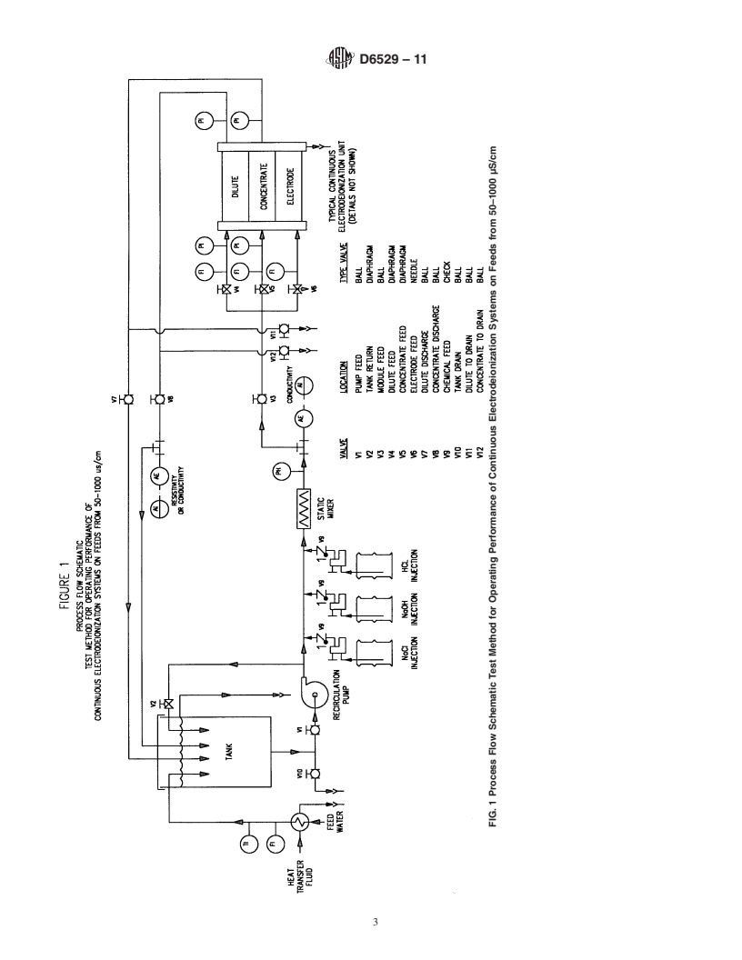 REDLINE ASTM D6529-11 - Standard Test Method for Operating Performance of Continuous Electrodeionization Systems on Feeds from 50<span class='unicode'>&#x2013;</span>1000 <span class='unicode'>&#x03BC;</span>S/cm (Withdrawn 2020)