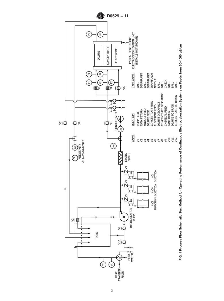 ASTM D6529-11 - Standard Test Method for Operating Performance of Continuous Electrodeionization Systems on Feeds from 50<span class='unicode'>&#x2013;</span>1000 <span class='unicode'>&#x03BC;</span>S/cm (Withdrawn 2020)