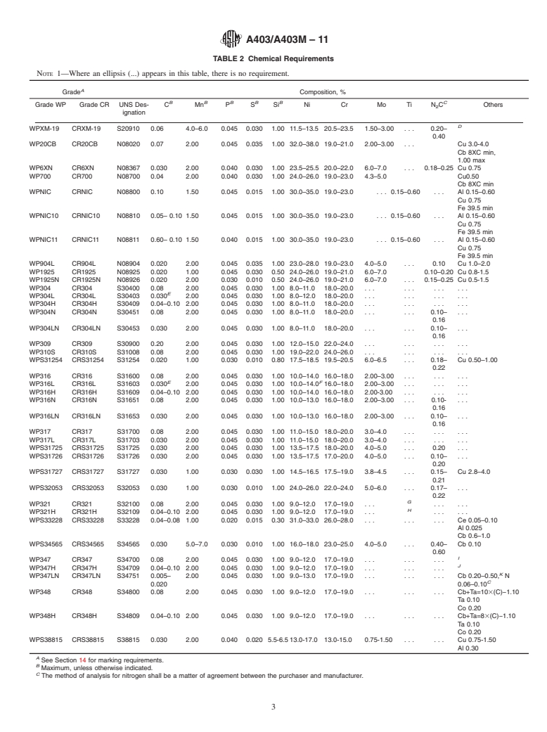 ASTM A403/A403M-11 - Standard Specification for  Wrought Austenitic Stainless Steel Piping Fittings