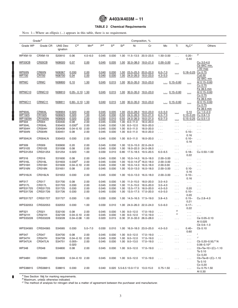 REDLINE ASTM A403/A403M-11 - Standard Specification for  Wrought Austenitic Stainless Steel Piping Fittings