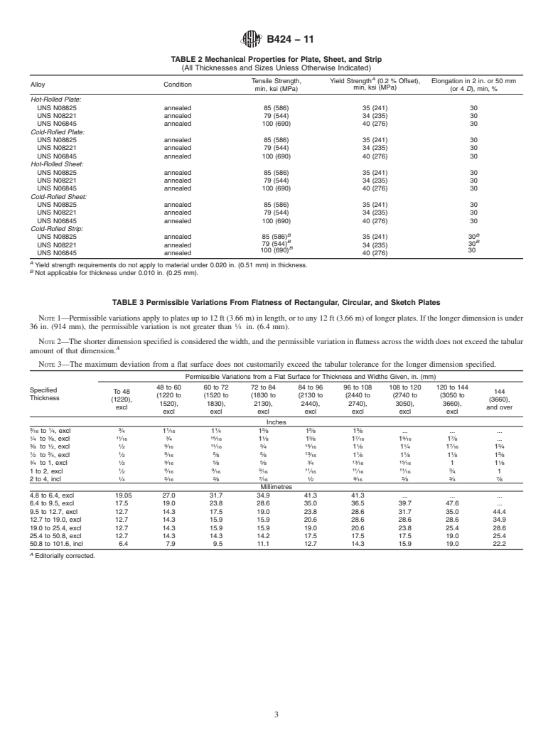 ASTM B424-11 - Standard Specification for  Ni-Fe-Cr-Mo-Cu Alloy (UNS N08825, UNS N08221, and <br> UNS N06845) Plate, Sheet, and  Strip