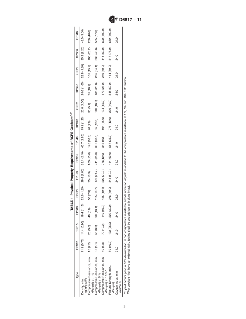 REDLINE ASTM D6817-11 - Standard Specification for Rigid Cellular Polystyrene Geofoam