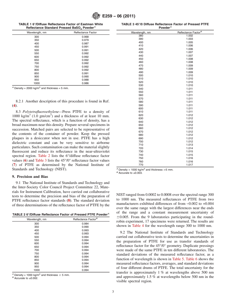 ASTM E259-06(2011) - Standard Practice for Preparation of Pressed Powder White Reflectance Factor Transfer Standards  for Hemispherical and Bi-Directional Geometries