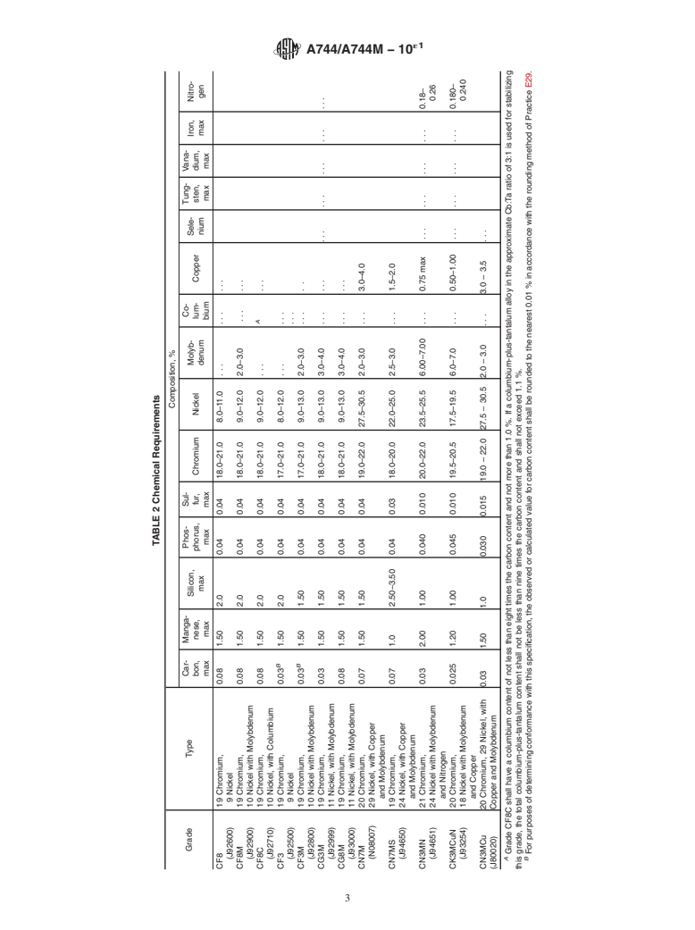 ASTM A744/A744M-10e1 - Standard Specification for  Castings, Iron-Chromium-Nickel, Corrosion Resistant, for Severe Service