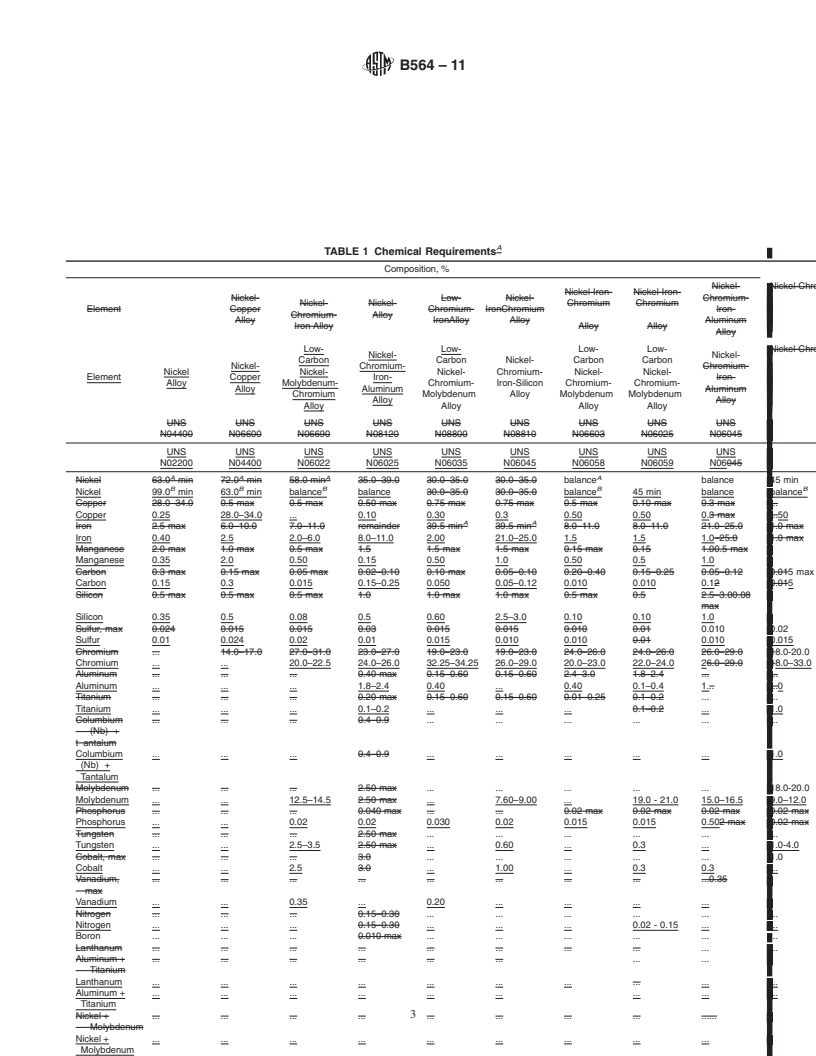 REDLINE ASTM B564-11 - Standard Specification for  Nickel Alloy Forgings