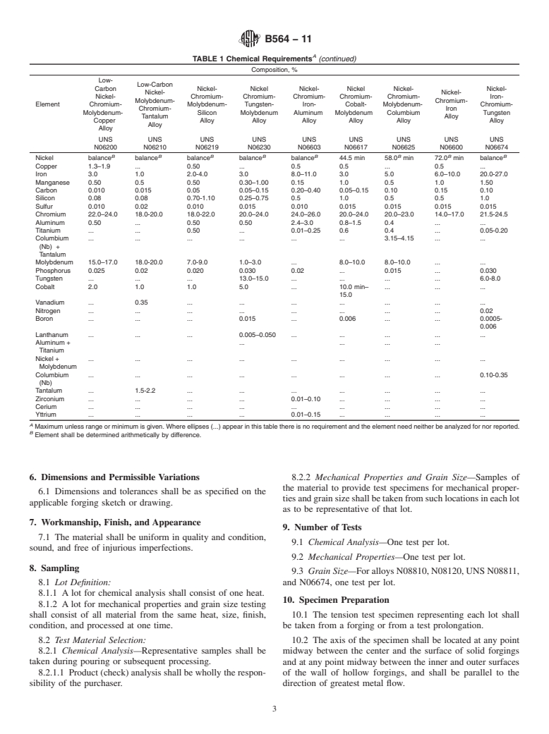 ASTM B564-11 - Standard Specification for  Nickel Alloy Forgings