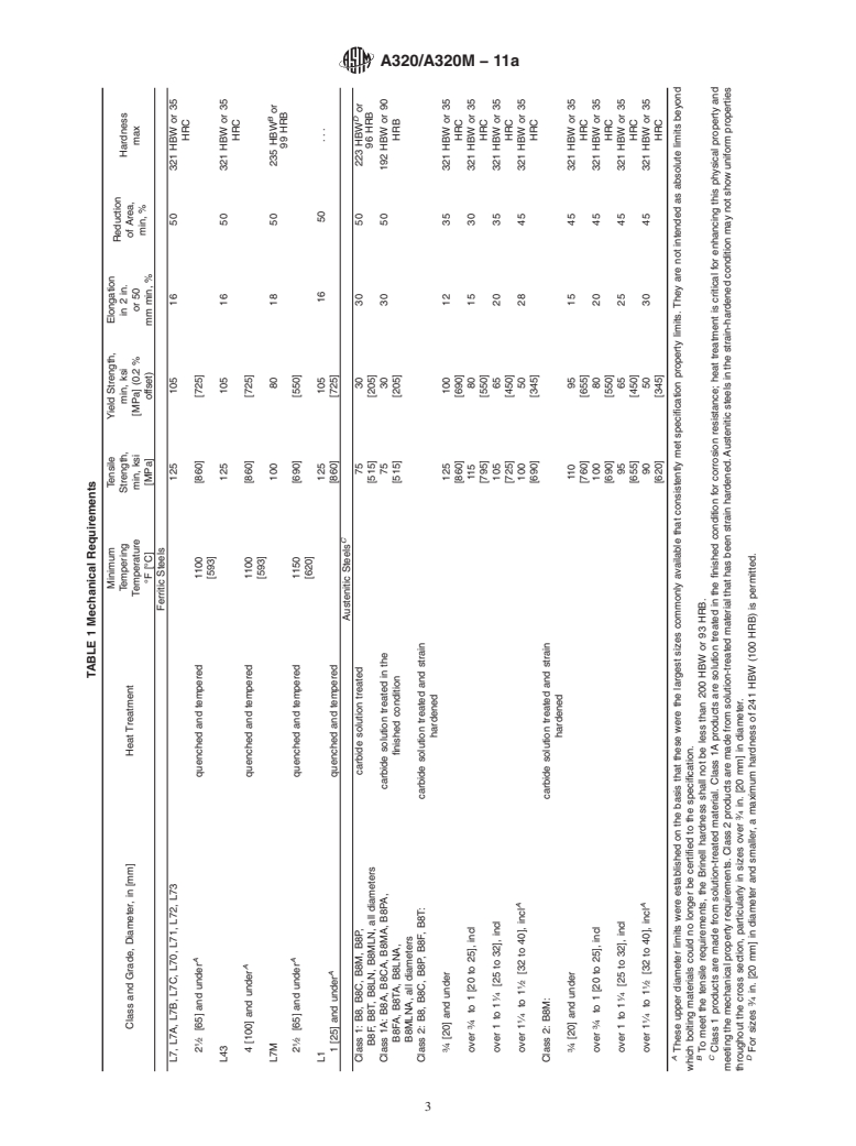 ASTM A320/A320M-11a - Standard Specification for  Alloy-Steel and Stainless Steel Bolting for Low-Temperature Service