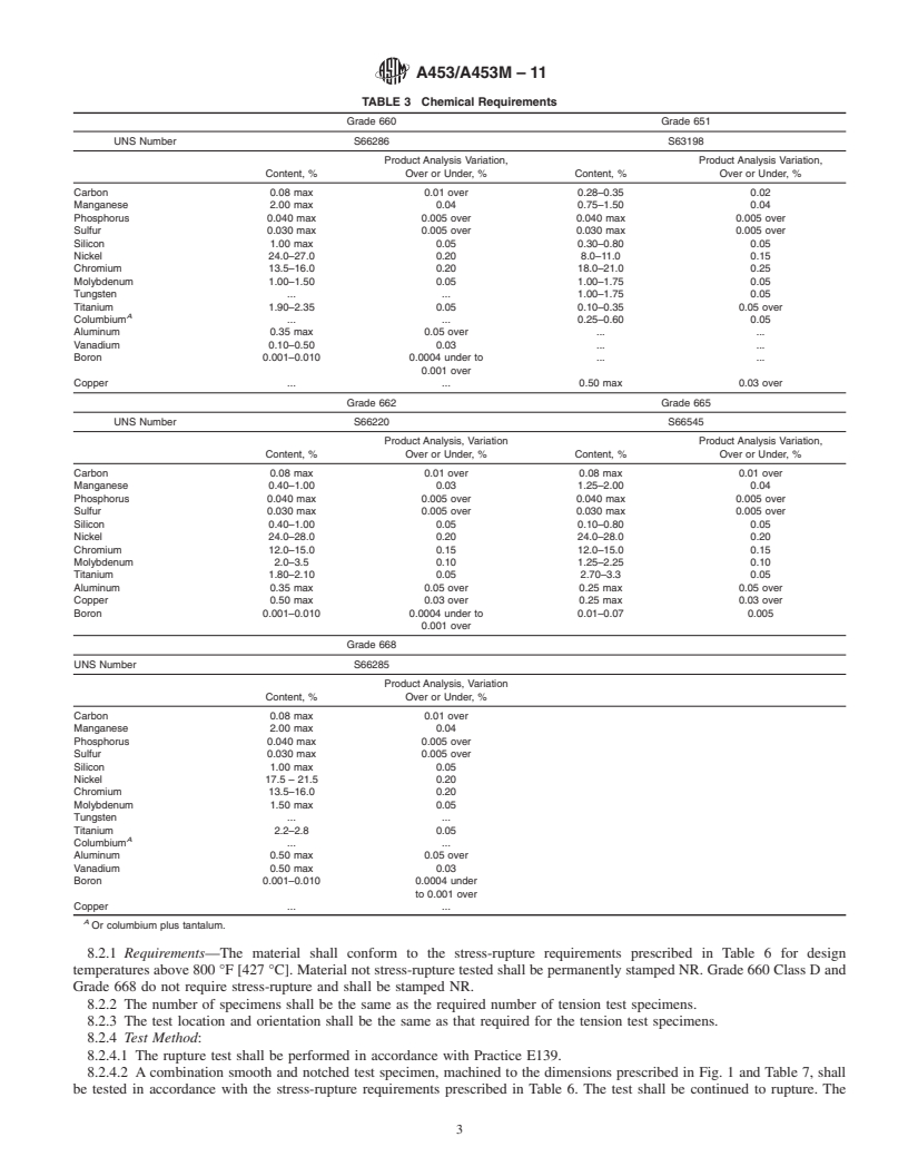 REDLINE ASTM A453/A453M-11 - Standard Specification for  High-Temperature Bolting, with Expansion Coefficients Comparable to Austenitic Stainless Steels