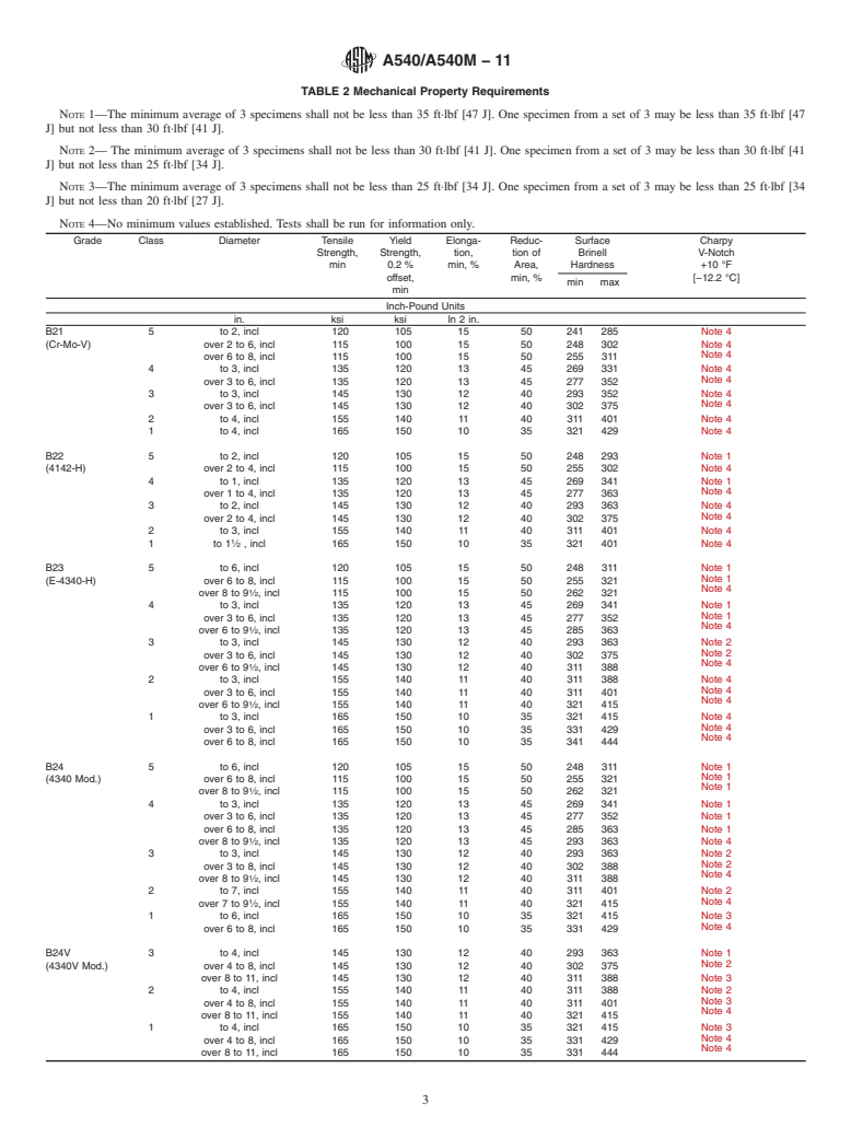 ASTM A540/A540M-11 - Standard Specification for  Alloy-Steel Bolting for Special Applications