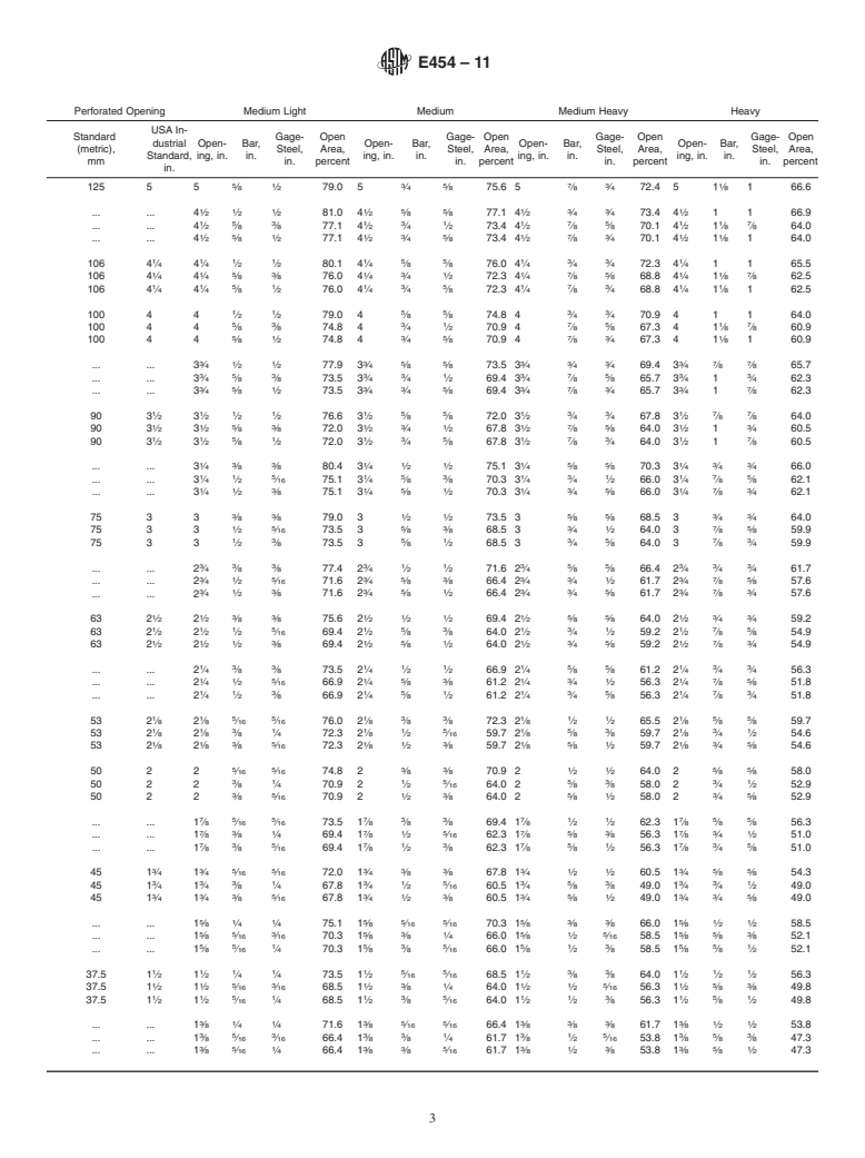 ASTM E454-11 - Standard Specification for Industrial Perforated Plate and Screens (Square Opening Series)