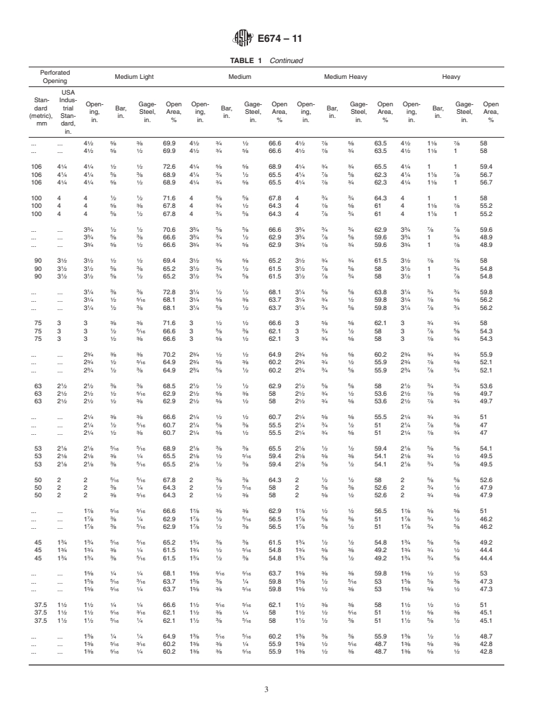 ASTM E674-11 - Standard Specification for Industrial Perforated Plate and Screens (Round Opening Series)