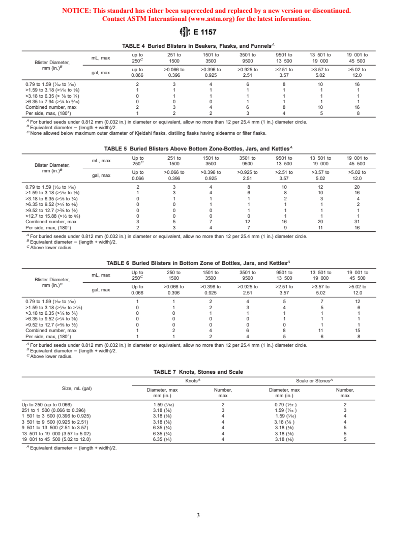 ASTM E1157-87(1996) - Standard Specification for Sampling and Testing of Reusable Laboratory Glassware