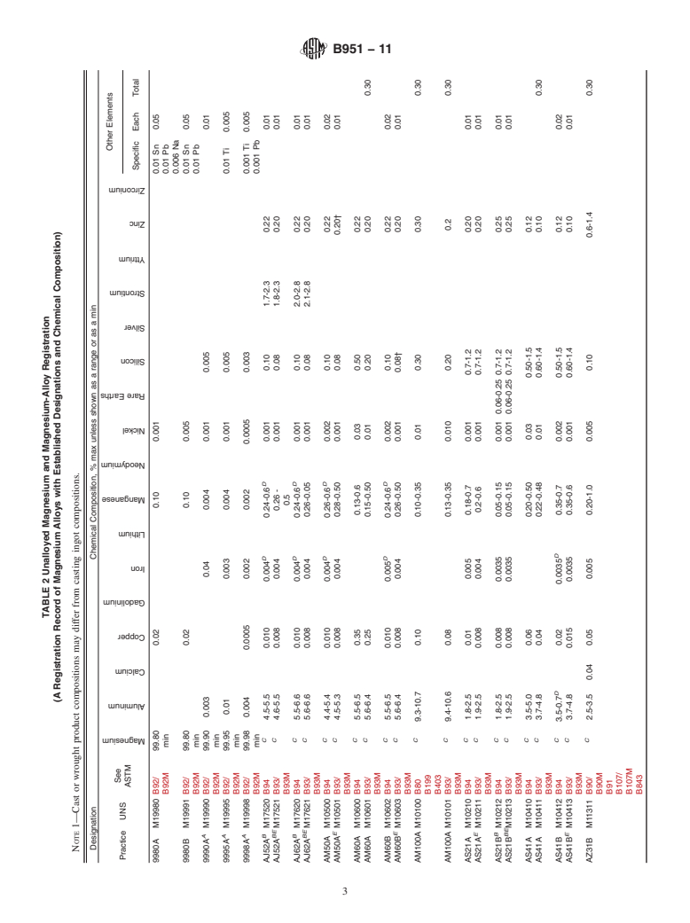 ASTM B951-11 - Standard Practice for Codification of Unalloyed Magnesium and Magnesium-Alloys, Cast and Wrought