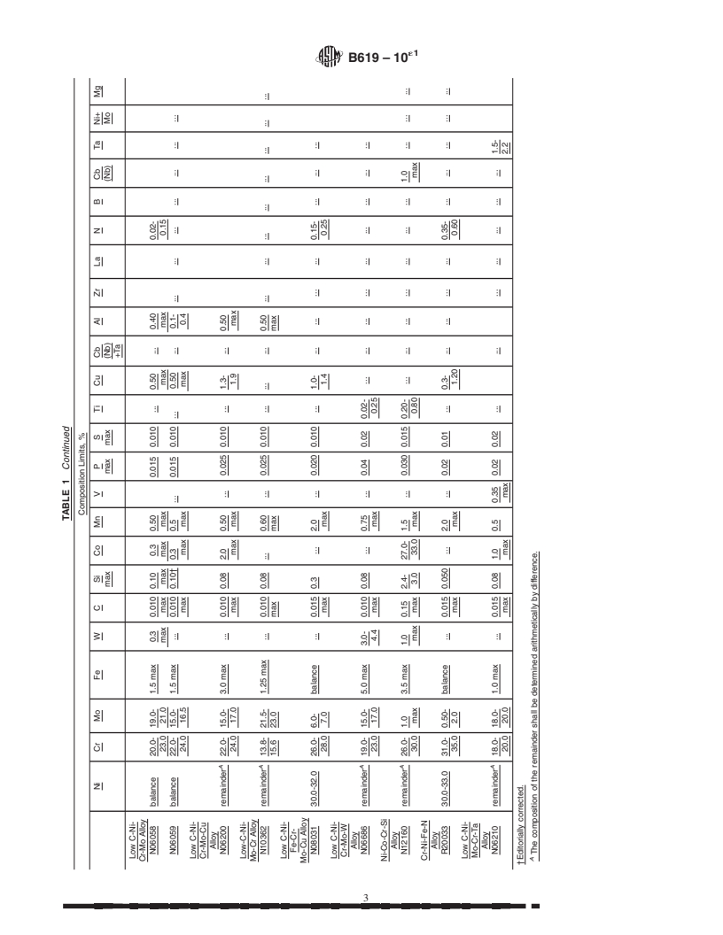 REDLINE ASTM B619-10e1 - Standard Specification for Welded Nickel and Nickel-Cobalt Alloy Pipe