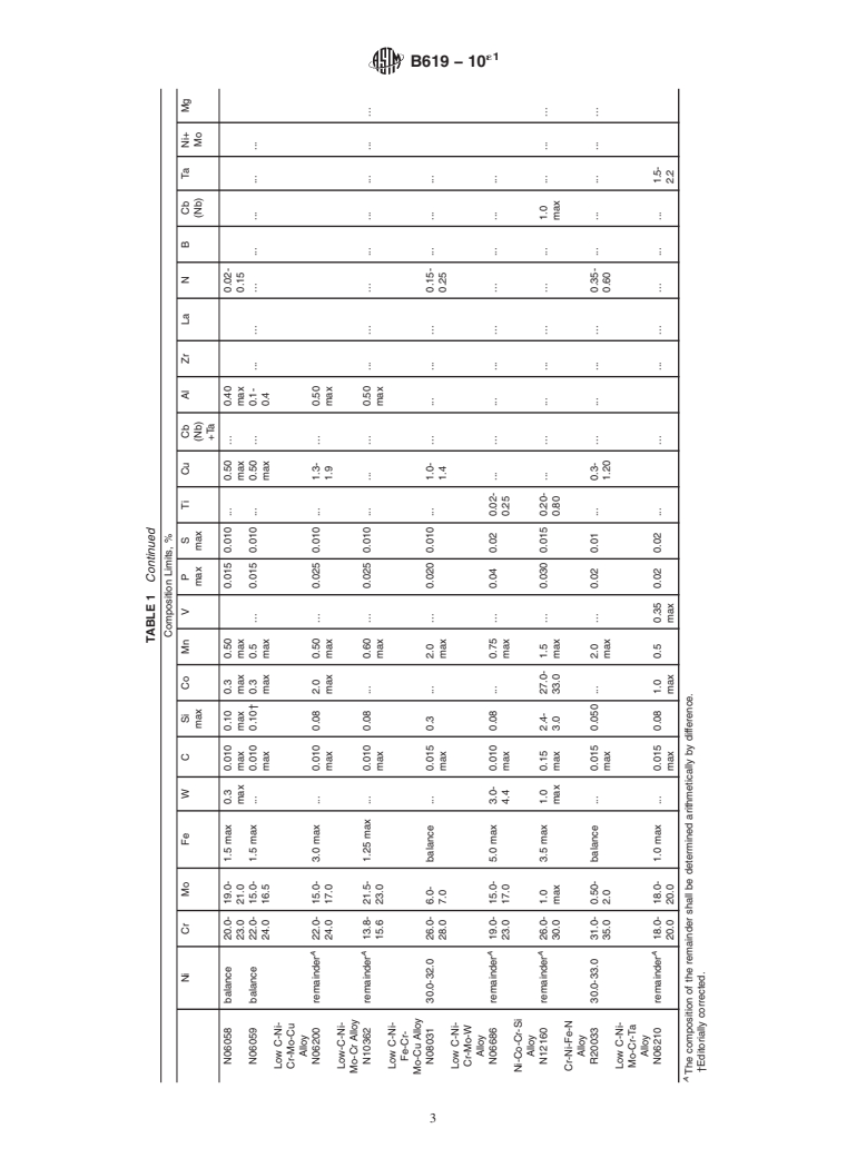 ASTM B619-10e1 - Standard Specification for Welded Nickel and Nickel-Cobalt Alloy Pipe