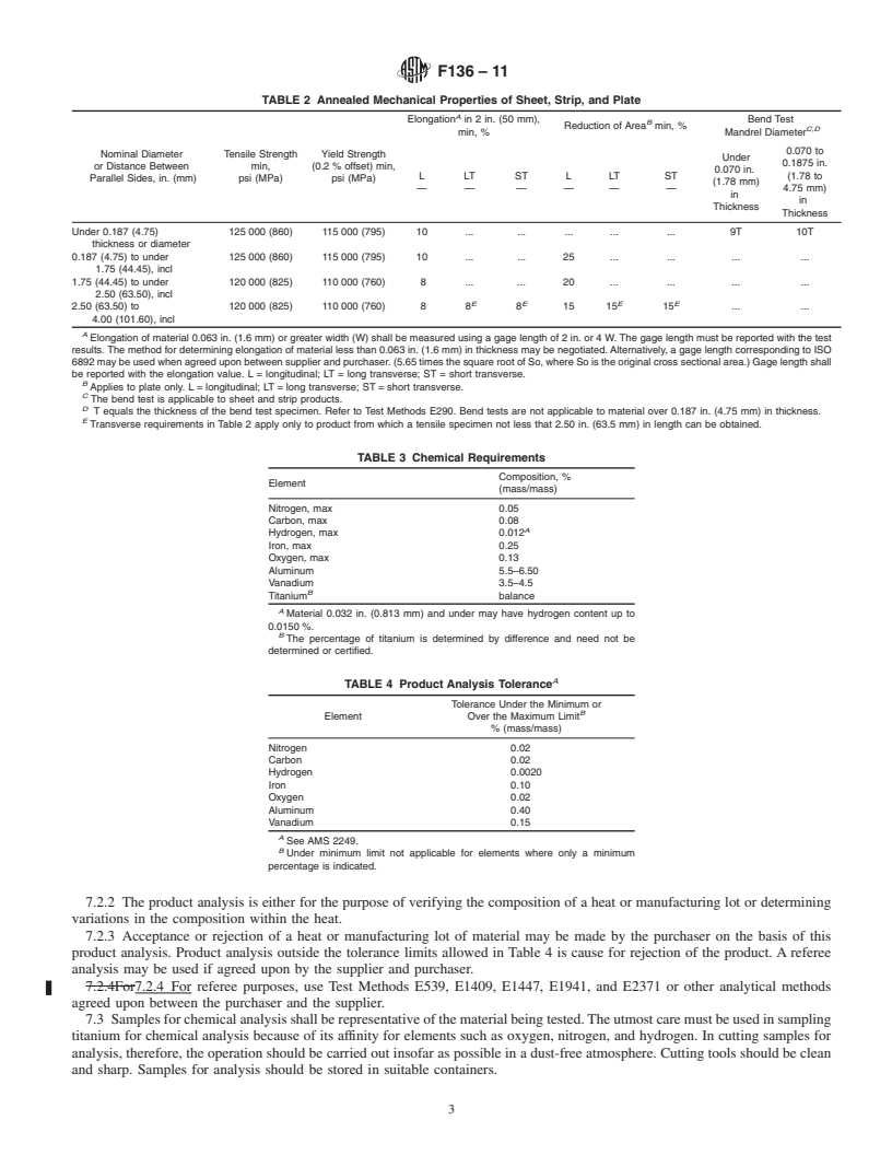 REDLINE ASTM F136-11 - Standard Specification for  Wrought Titanium-6Aluminum-4Vanadium ELI (Extra Low Interstitial) Alloy for Surgical Implant Applications (UNS R56401)