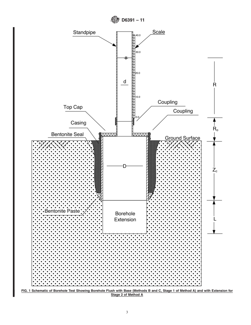 REDLINE ASTM D6391-11 - Standard Test Method for Field Measurement of Hydraulic Conductivity Using Borehole Infiltration