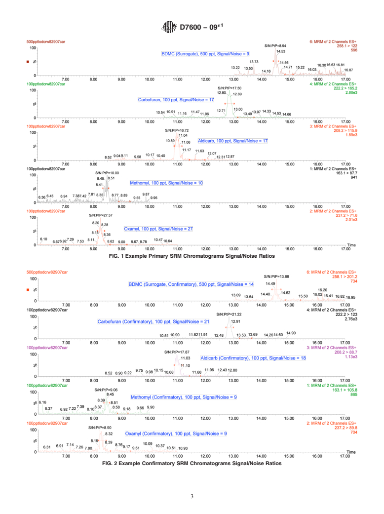 ASTM D7600-09e1 - Standard Test Method for Determination of Aldicarb, Carbofuran, Oxamyl and Methomyl by Liquid Chromatography/Tandem Mass Spectrometry