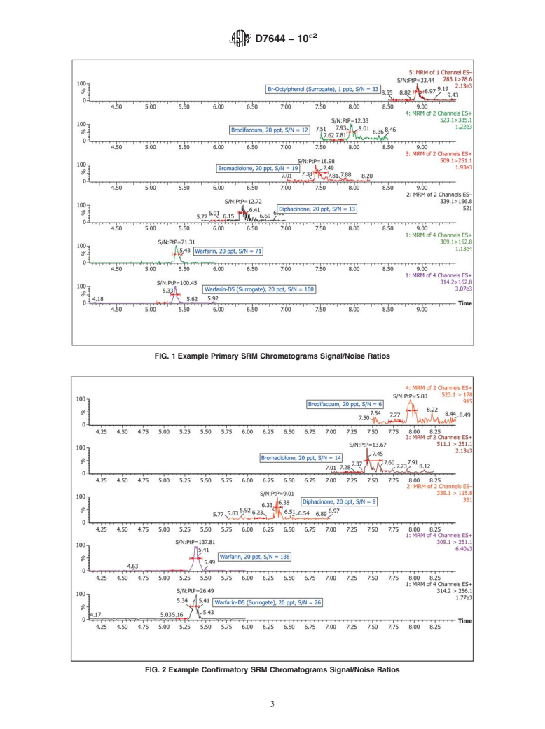 ASTM D7644-10e2 - Standard Test Method for Determination of Bromadiolone, Brodifacoum, Diphacinone and Warfarin in Water by Liquid Chromatography/Tandem Mass Spectrometry (LC/MS/MS)