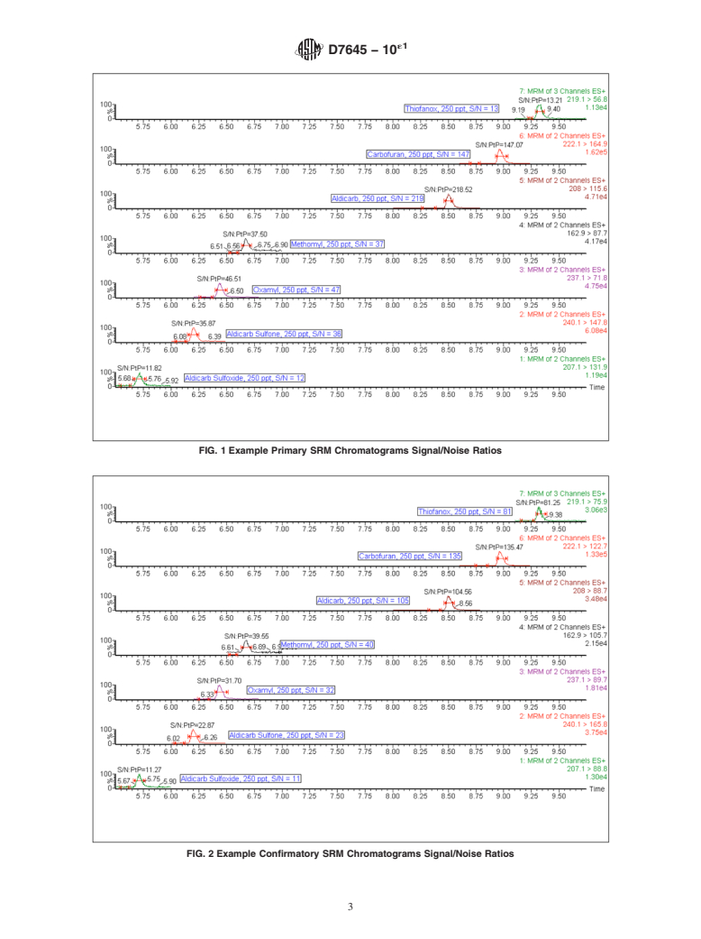 ASTM D7645-10e1 - Standard Test Method for Determination of Aldicarb, Aldicarb Sulfone, Aldicarb Sulfoxide, Carbofuran, Methomyl, Oxamyl and Thiofanox in Water by Liquid Chromatography/Tandem Mass Spectrometry (LC/MS/MS)