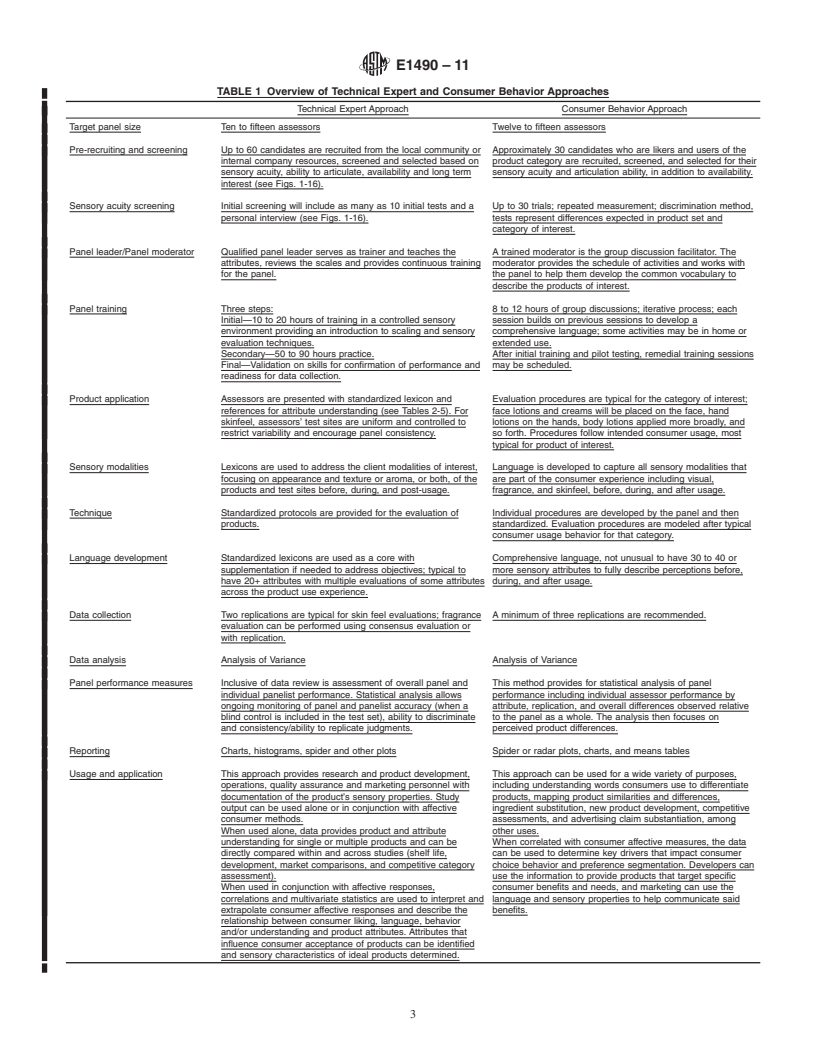 REDLINE ASTM E1490-11 - Standard Guide for Two Sensory Descriptive Analysis Approaches for Skin Creams and Lotions