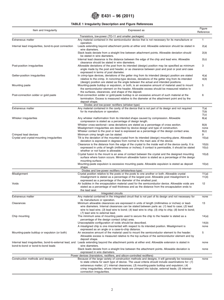 ASTM E431-96(2011) - Standard Guide to  Interpretation of Radiographs of Semiconductors and Related Devices