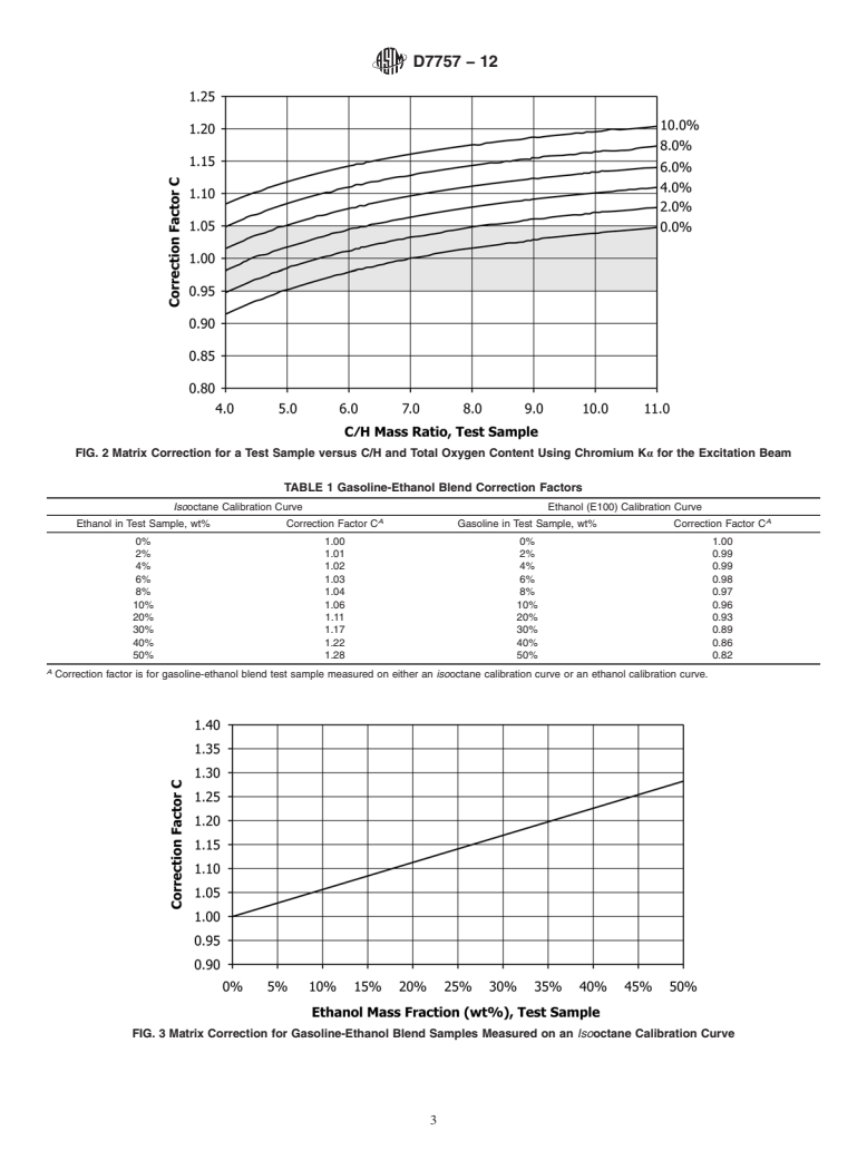 ASTM D7757-12 - Standard Test Method for Silicon in Gasoline and Related Products by Monochromatic Wavelength Dispersive X-ray Fluorescence Spectrometry