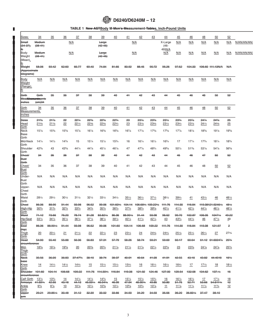 REDLINE ASTM D6240/D6240M-12 - Standard Tables of Body Measurements for Mature Men, ages 35 and older, Sizes Thirty-Four to Fifty-Two (34 to 52) Short, Regular, and Tall