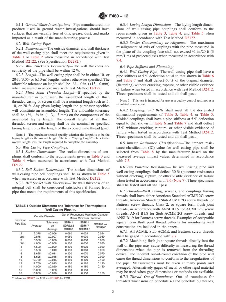 ASTM F480-12 - Standard Specification for Thermoplastic Well Casing Pipe and Couplings Made in Standard Dimension Ratios (SDR), SCH 40 and SCH 80