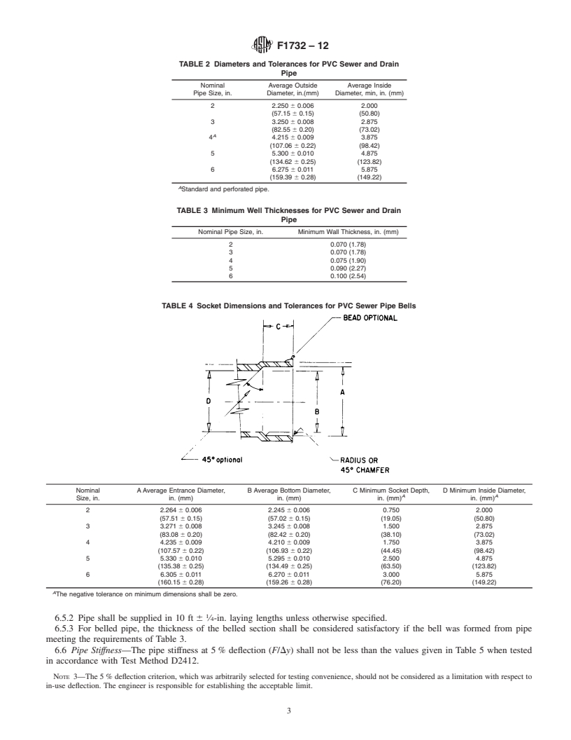 REDLINE ASTM F1732-12 - Standard Specification for  Poly(Vinyl Chloride) (PVC) Sewer and Drain Pipe Containing Recycled PVC Material