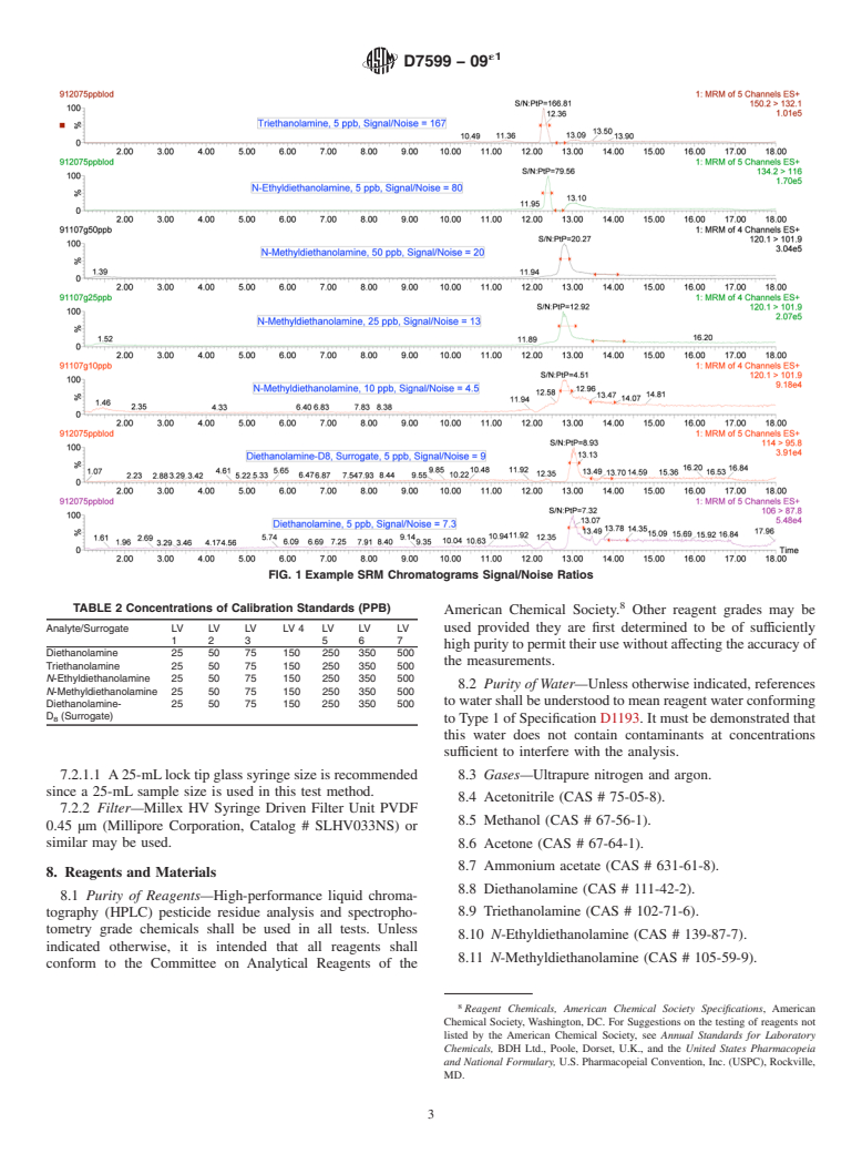 ASTM D7599-09e1 - Standard Test Method for Determination of Diethanolamine, Triethanolamine, <span class="italic">N</span>-Methyldiethanolamine and <span class="italic">N</span>-Ethyldiethanolamine in Water by Single Reaction Monitoring Liquid Chromatography/Tandem Mass Sp