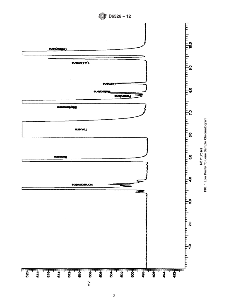 ASTM D6526-12 - Standard Test Method for Analysis of Toluene by Capillary Column Gas Chromatography (Withdrawn 2018)