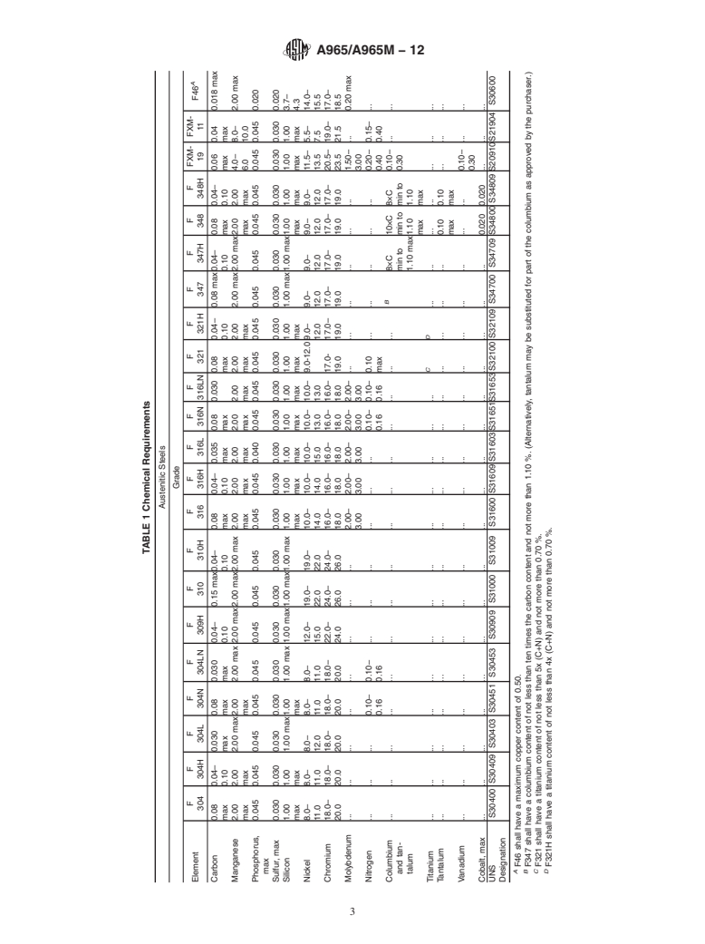 ASTM A965/A965M-12 - Standard Specification for  Steel Forgings, Austenitic, for Pressure and High Temperature Parts