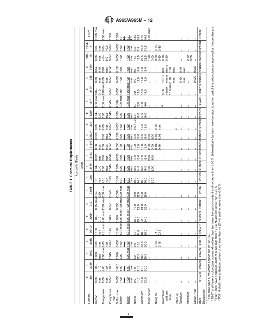 REDLINE ASTM A965/A965M-12 - Standard Specification for  Steel Forgings, Austenitic, for Pressure and High Temperature Parts