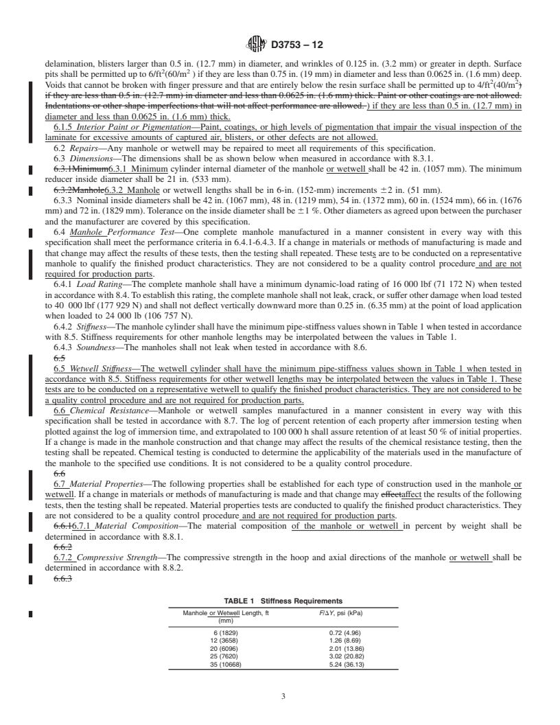 REDLINE ASTM D3753-12 - Standard Specification for  Glass-Fiber-Reinforced Polyester Manholes and Wetwells