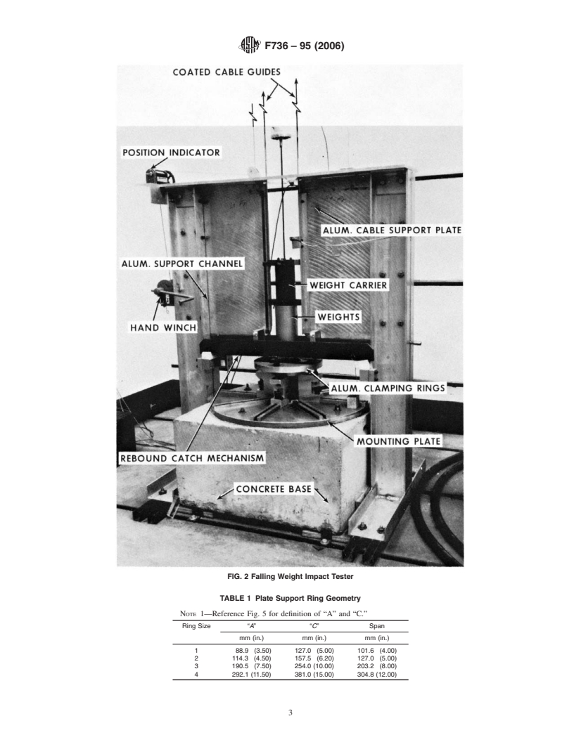 REDLINE ASTM F736-95(2011) - Standard Test Method for  Impact Resistance of Monolithic Polycarbonate Sheet by Means of a Falling Weight